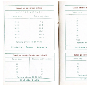 1950_09_01_elettrocarbonium_1950_51_03