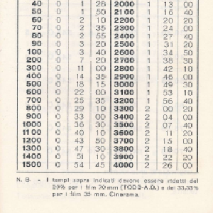 1969_11_01_lorraine_1969_70_03