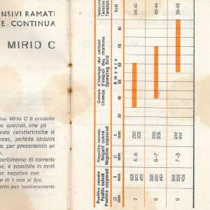 1976_12_01_elettrocarbonium_1976_77_04