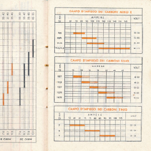 1976_12_01_elettrocarbonium_1976_77_10
