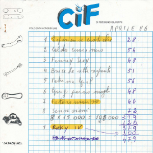 1985_10_01_appunti_cif_1985_86_07