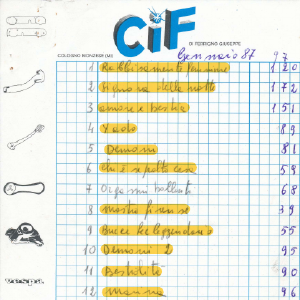 1986_09_01_appunti_cif_1986_87_05