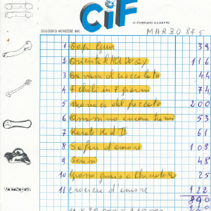 1986_09_01_appunti_cif_1986_87_07