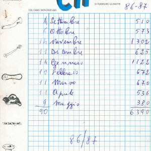 1986_09_01_appunti_cif_1986_87_10