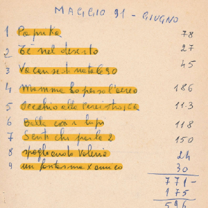 1990_09_01_appunti_italautogamma_1990_91_09