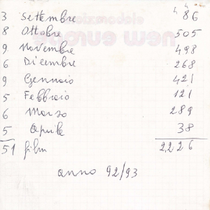 1992_09_01_appunti_italautogamma_1992_93_09